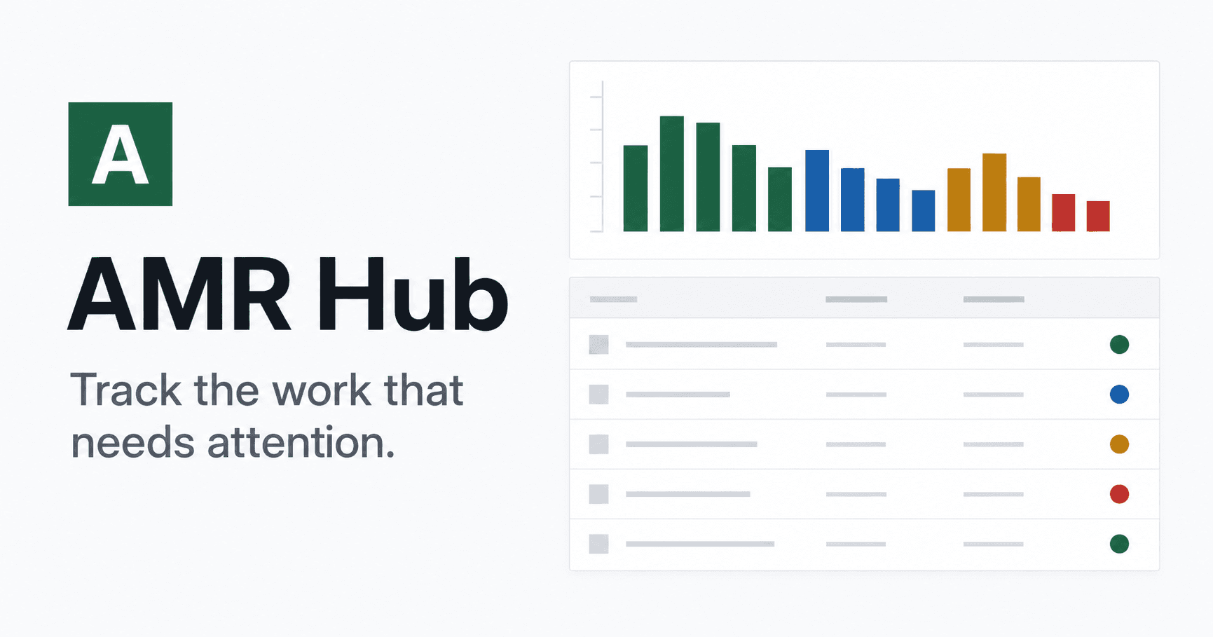 AMR Hub workspace overview with delivery chart and issue list